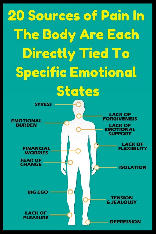 20 Sources of Pain In The Body Are Each Directly Tied To Specific Emotional States